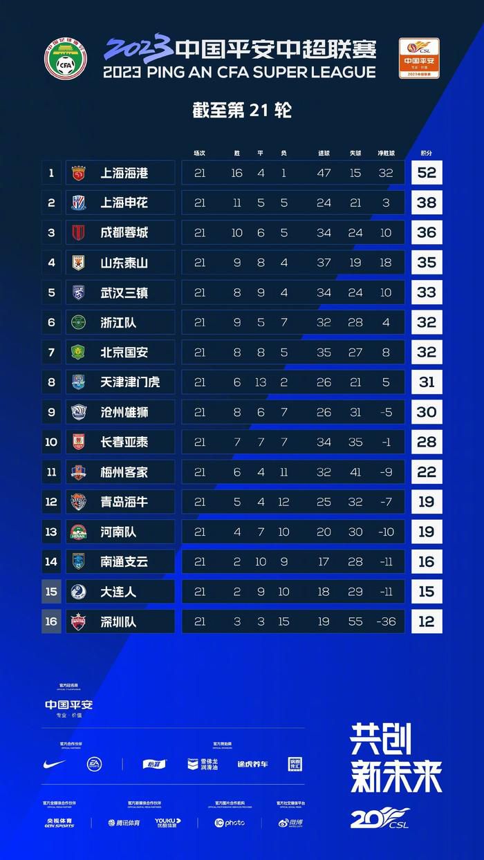 德甲第16轮，勒沃库森4-0波鸿领跑德甲。